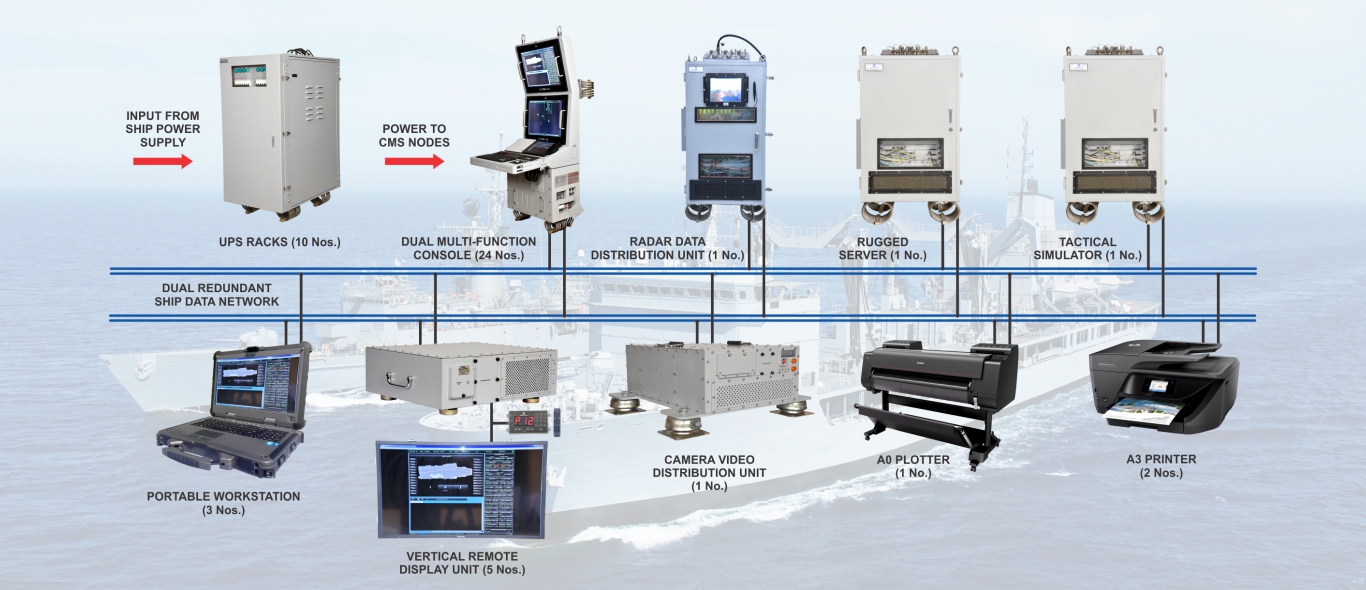 Combat Management Systems